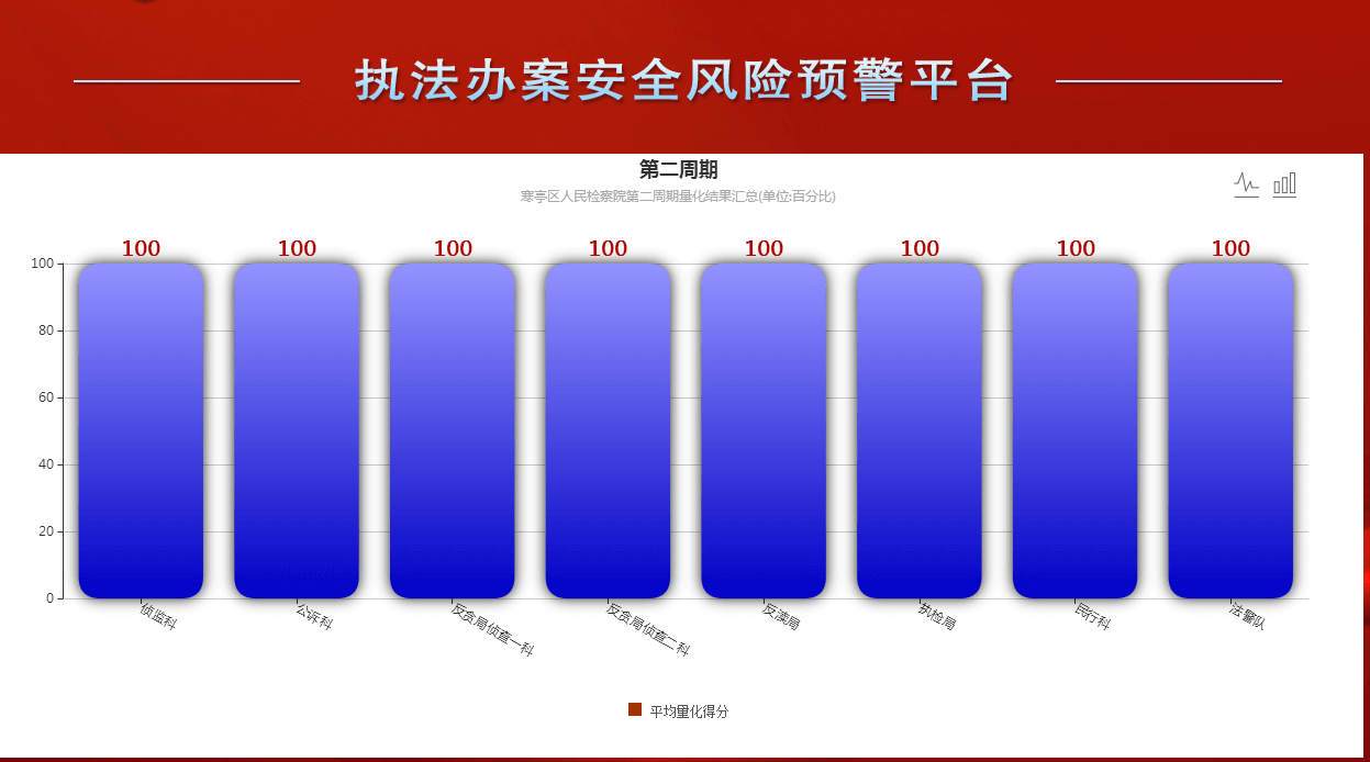检察院综合工作平台 某检察院三大平台督查系统(图3)