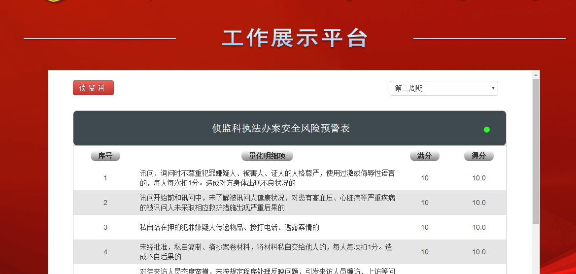 检察院综合工作平台 某检察院三大平台督查系统(图1)