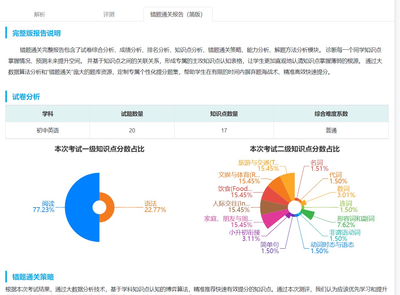 首代英语知识点查漏补缺系统(图4) 首代英语知识点查漏补缺系统(图4)