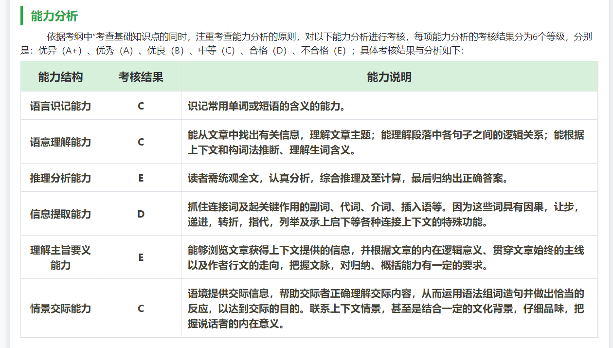 首代英语知识点查漏补缺系统(图5) 首代英语知识点查漏补缺系统(图5)