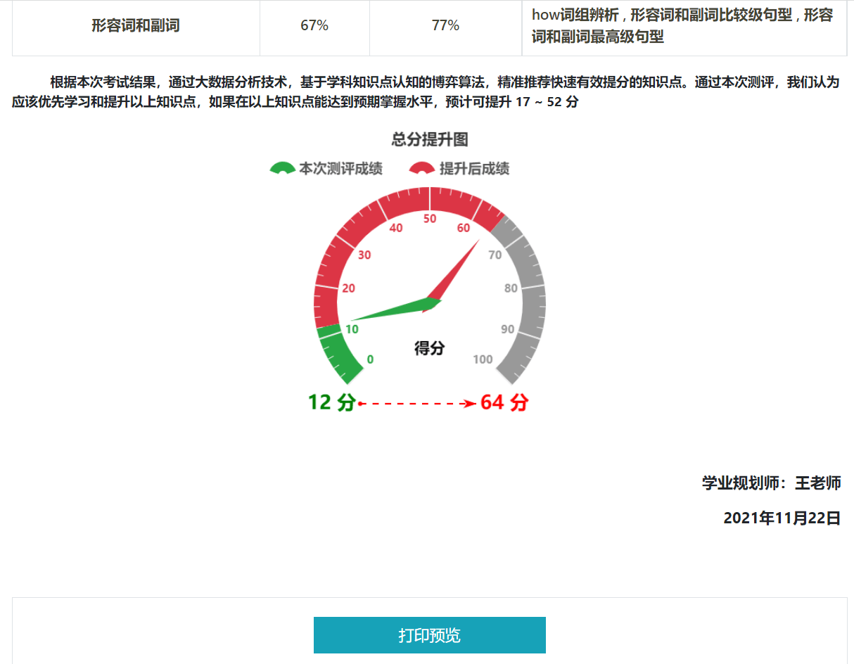 首代英语知识点查漏补缺系统(图8) 首代英语知识点查漏补缺系统(图8)